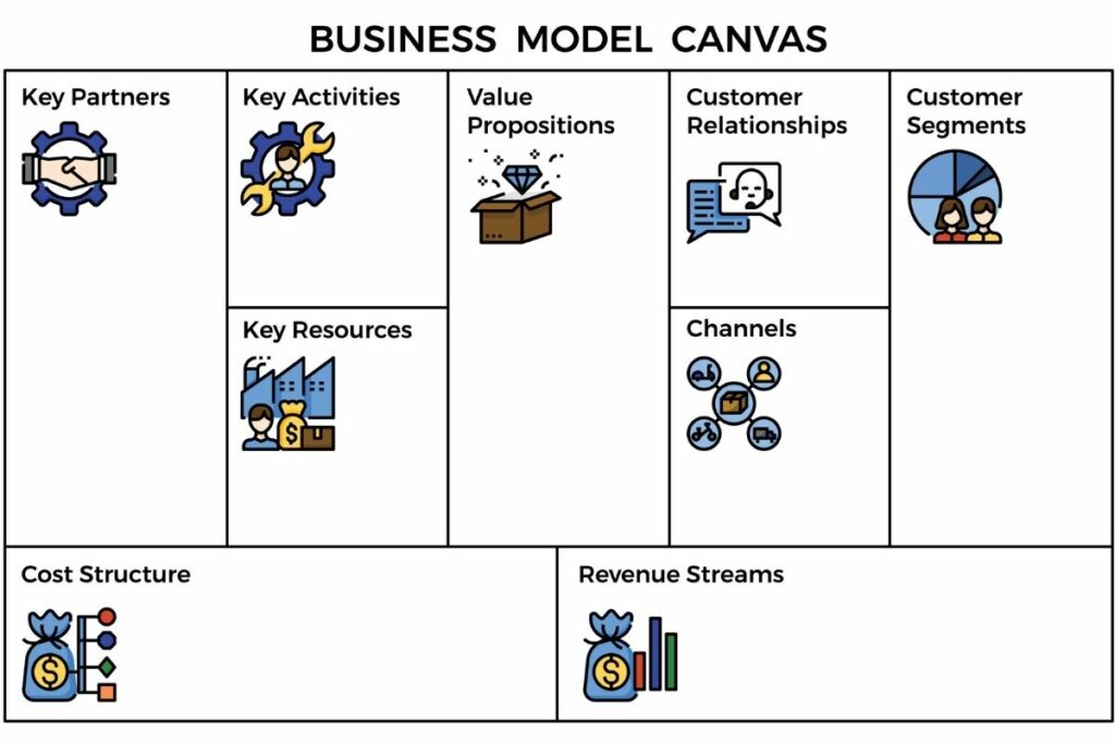 business plan modello canvas