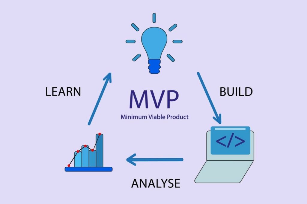 MVP Per Start Up